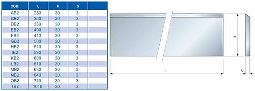 nástroje FREUD - nože hoblovací HSS-18W - HSS-18W